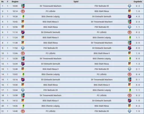 Leistungsvergleich D-Jugend 2023 FSV Beilrode